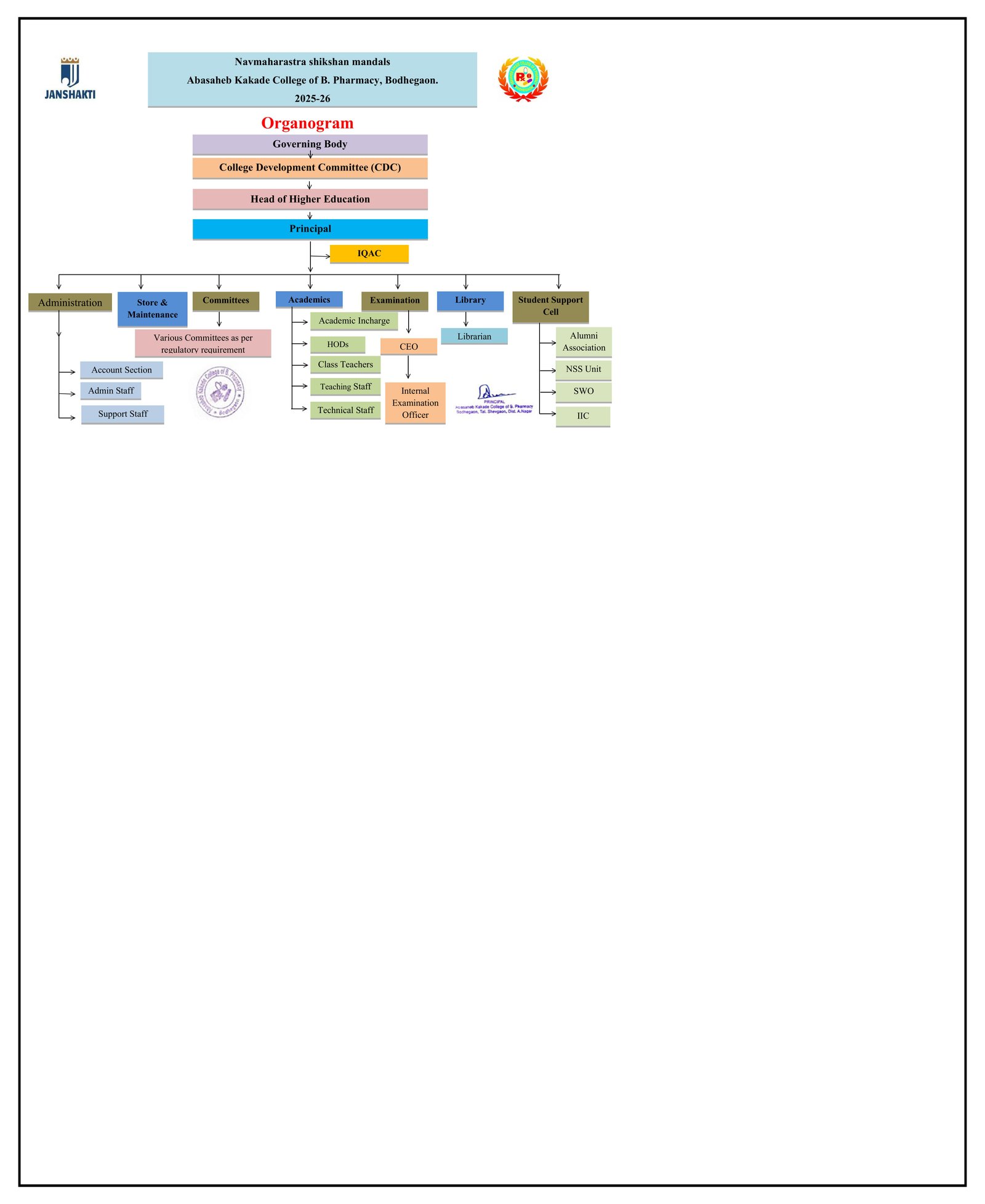 Organogram 2025-2026