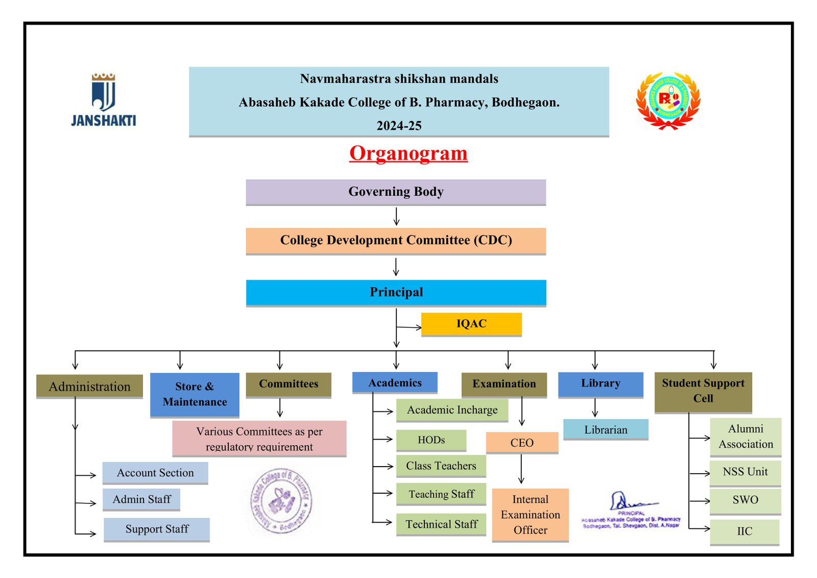 Organogram 2024-2025