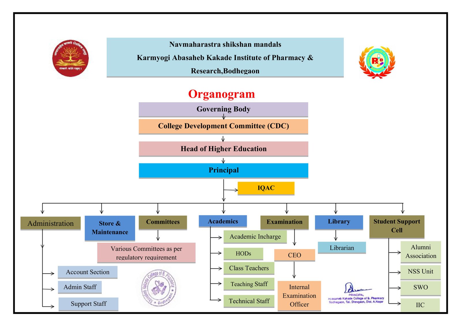 Organogram 2026-2027